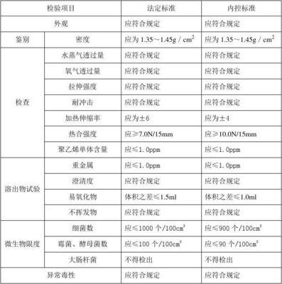 BCJB-ZL-00302聚氯乙稀固體藥用硬片(PVC)內控質量標準