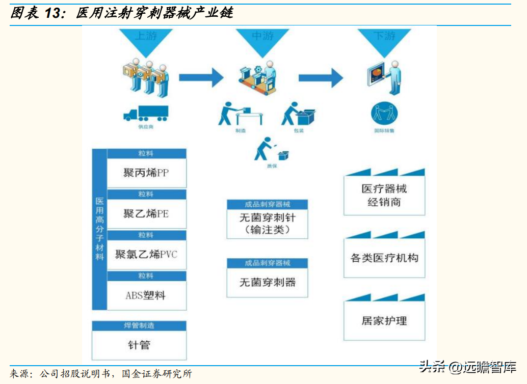 高端穿刺注射龍頭,采納股份:核心客戶鑄就成長,業務增長迅速