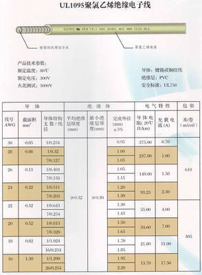 桐鄉市元華電氣 2011.12.19