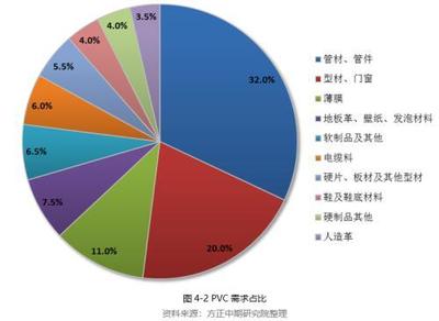 2019年PVC市場回顧與2020年展望:知否、知否 PVC應是紅肥綠瘦
