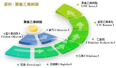 PVC片材及其制品介紹_中國(guó)會(huì)展桁架基地/北京中展偉業(yè)展覽展示010-88451950