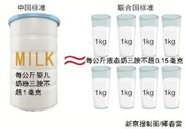 專家稱中國嬰兒奶粉三聚氰胺標準高于聯合國新標