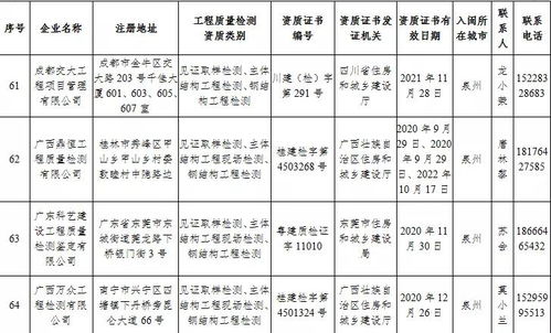 福建省住建廳公布74家省外建設(shè)工程質(zhì)量檢測(cè)機(jī)構(gòu)名單 強(qiáng)化質(zhì)量監(jiān)管，共筑安全基石
